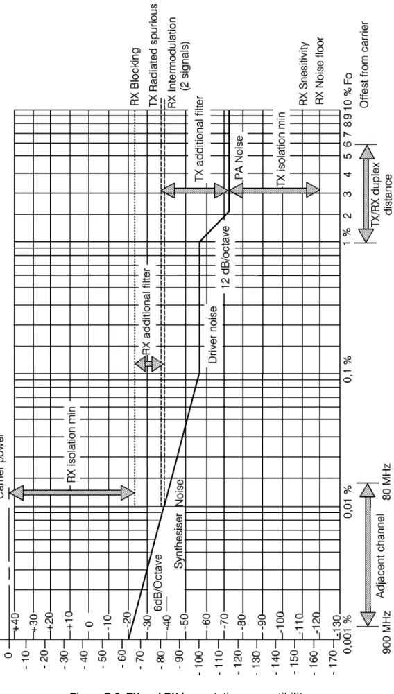 Figure B.2: TX and RX base station compatibility