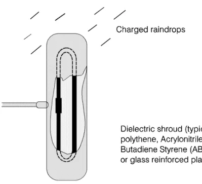Figure C.1: Folded dipole with a dielectric shroud