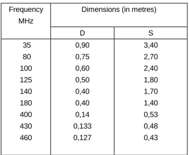 Table J.1 Frequency