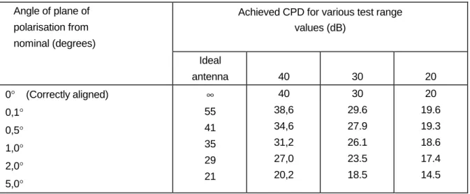 Table L.1    Angle of plane of