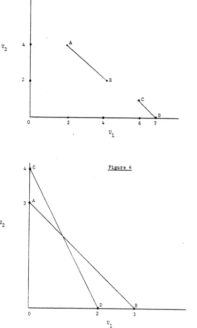 Figure 3A