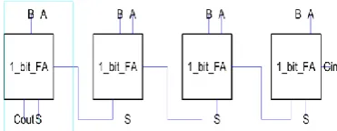 Figure 4 .4. Front end view for 4 bit Full Adder 