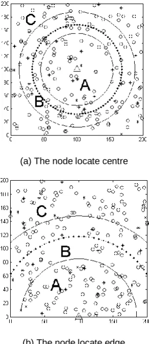 Fig. 6. Minimum location error distribution of reference anchor node  