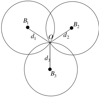 Fig. 2. Geometric representation of unknown node what is located by three anchor node 