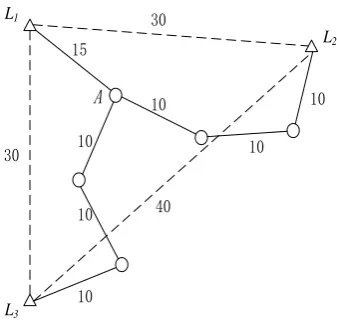 Fig. 3. Analysis diagram of DV-Hop localization error 