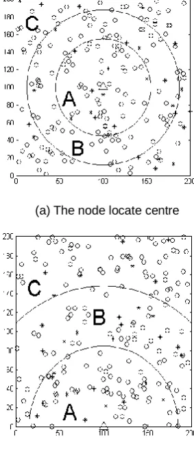 Fig. 4. Distribution of reference anchor node 