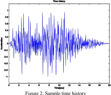 Figure 2. Sample time history  