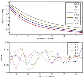 Table 1. Coefficients VS positional accuracy 