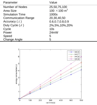 Table 2. Simulation settings 