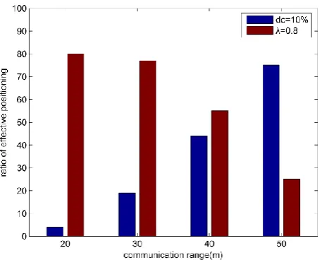 Fig. 12. Energy consumption versus communication range 