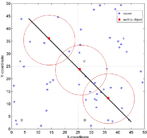 Fig. 1. A localization system 