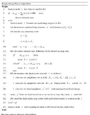 Fig. 2. Route setup phase algorithm 