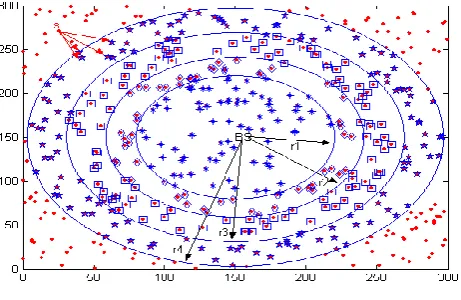 Fig. 3.  BS oriented ring structure in WSNs 