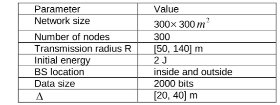 Table 1. Simulation Environment 