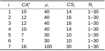 Table 2. Arrival rate for each node in the time Tmi