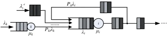 Fig. 3. Transmission relation of packet queue for sink node i.
