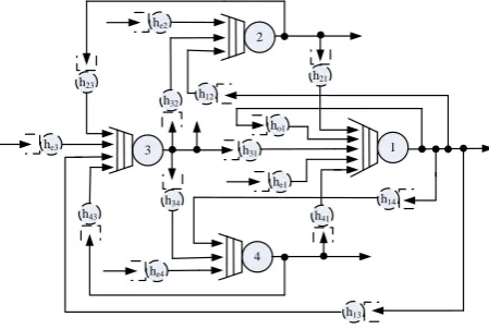 Fig. 4. Queueing network model with holding nodes. 