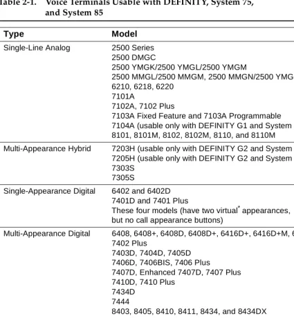 Table 2-1.Voice Terminals Usable with DEFINITY, System 75, 