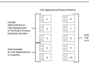Figure 2-1.Call Appearance/Feature Buttons