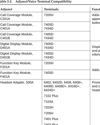 Table 2-2.Adjunct/Voice Terminal Compatibility 