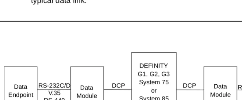 Figure 2-3.Data Link Components
