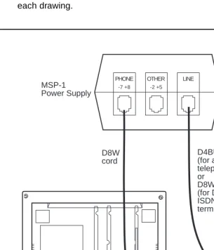 Figure 4-2.Local Powering Arrangement (Using the MSP-1) for: ISDN-T Voice Terminals; the DCP 7444 and 8434/8434DX Voice Terminals 