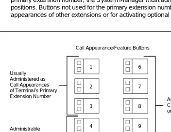 Figure 2-1.Call Appearance/Feature Buttons