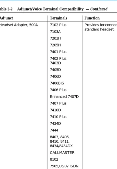 Table 2-2.Adjunct/Voice Terminal Compatibility  — Continued