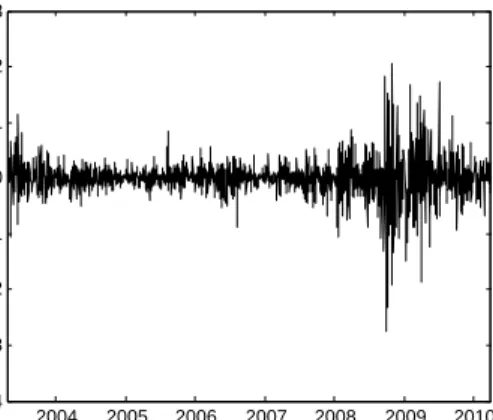 Figure 2: Daily log returns of Commerzbank