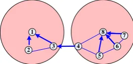 Fig. 10. Flow Chart of Minimum Spanning Tree Obtained with the Objective of Balanced Energy  