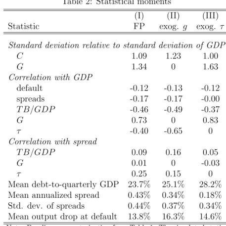 Table 2: Statistical moments