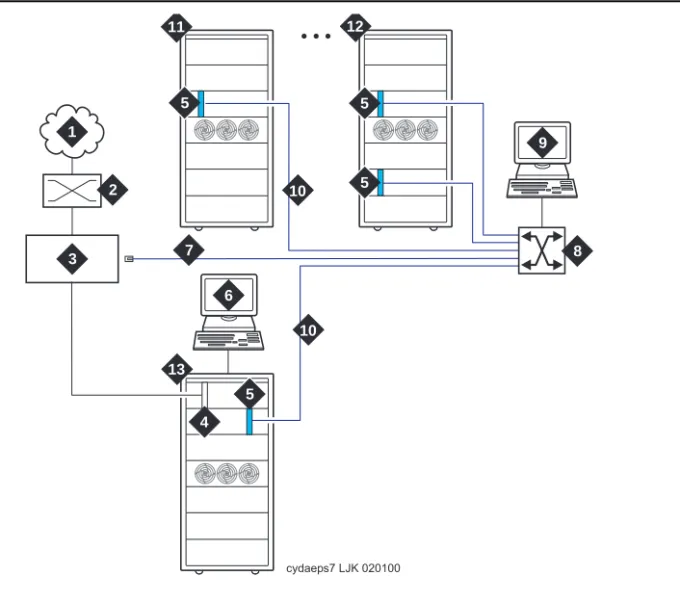 Figure 1-2 ,  Figure 1-3 , and  Figure 1-4  show the ATM-PNC connections for 