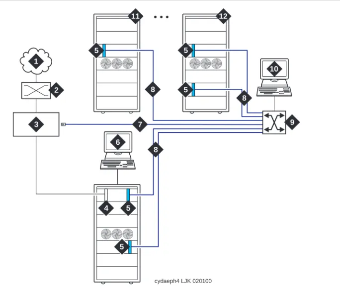 Figure 1-3. ATM-PNC connections for high reliabilityFigure Notes