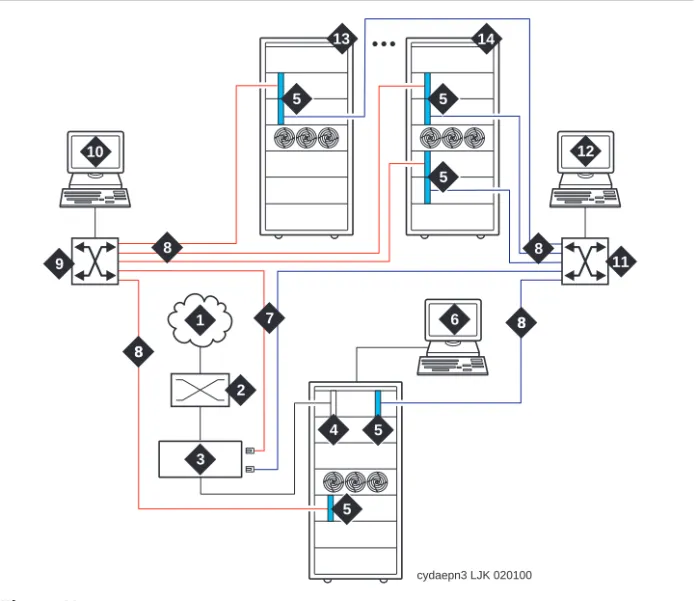 Figure 1-4. ATM-PNC connections for critical reliability or ATM network  duplication