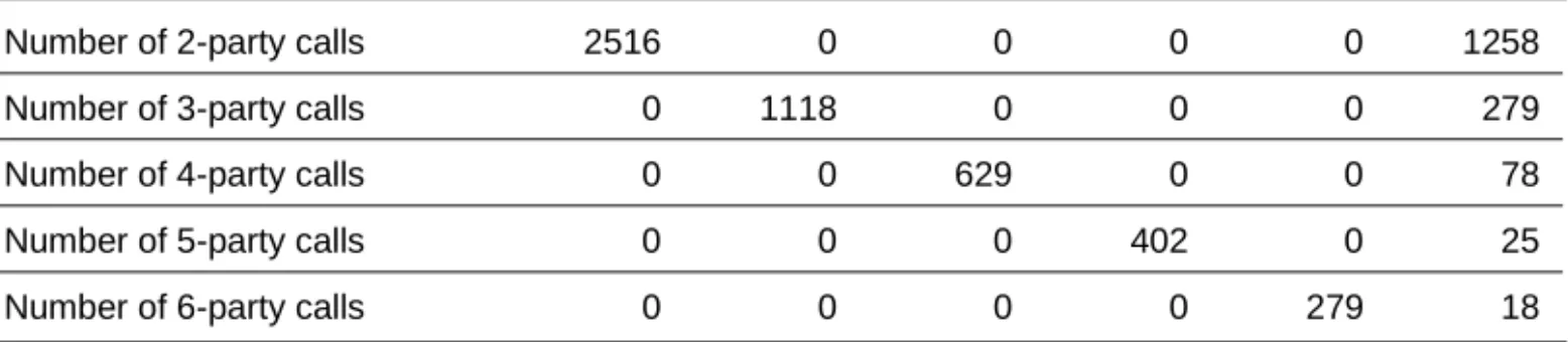 Table 1-7. Test results
