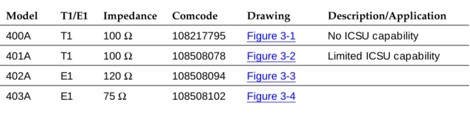 Table 3-2  describes the 4 splitter models and their capabilities. The drawings 