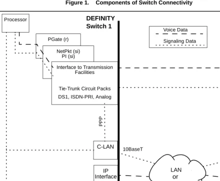 Figure 1.Components of Switch Connectivity
