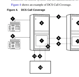 Figure 4.DCS Call Coverage
