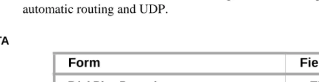 Table (on the Dial Plan Record form) or the Second Digit Table. They also are not administered on the ETA Call Screening Table