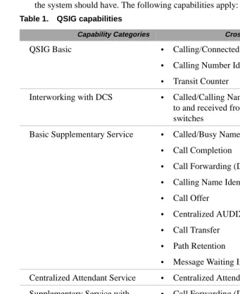 Table 1.QSIG capabilities