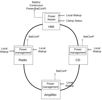 Fig. 2. Power Management Structure Diagram of MOST 