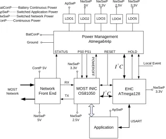Fig. 3. Hardware Structure of Power Management Module 