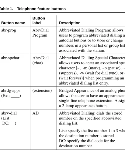 Table 1.Telephone feature buttons