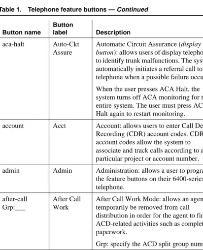Table 1.Telephone feature buttons — Continued