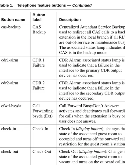 Table 1.Telephone feature buttons — Continued