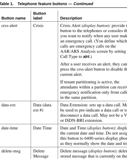 Table 1.Telephone feature buttons — Continued