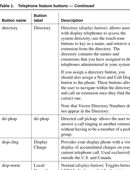 Table 1.Telephone feature buttons — Continued