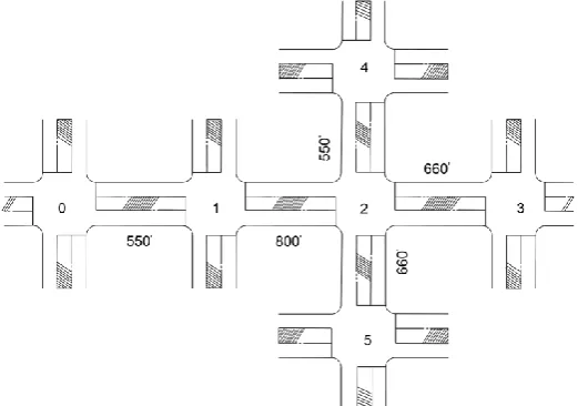Fig. 2 shows the network of intersections which has been modeled (each intersection simply applies the control strategy presented in the previous section)