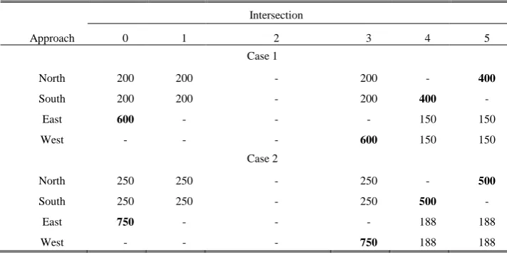 Table 1.  Volume combination for each intersection. 