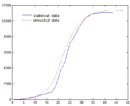 Fig. 3. The number of new infections per week. 